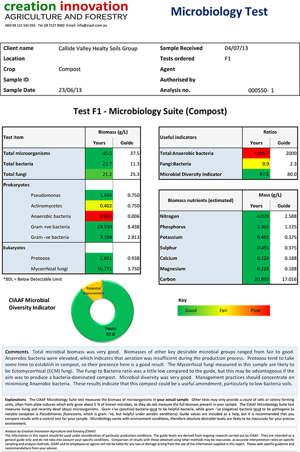 Compost Microbiology Test Results